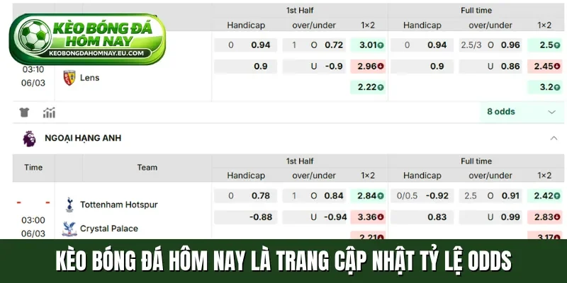 kèo bóng đá hôm nay là trang cập nhật tỷ lệ odds